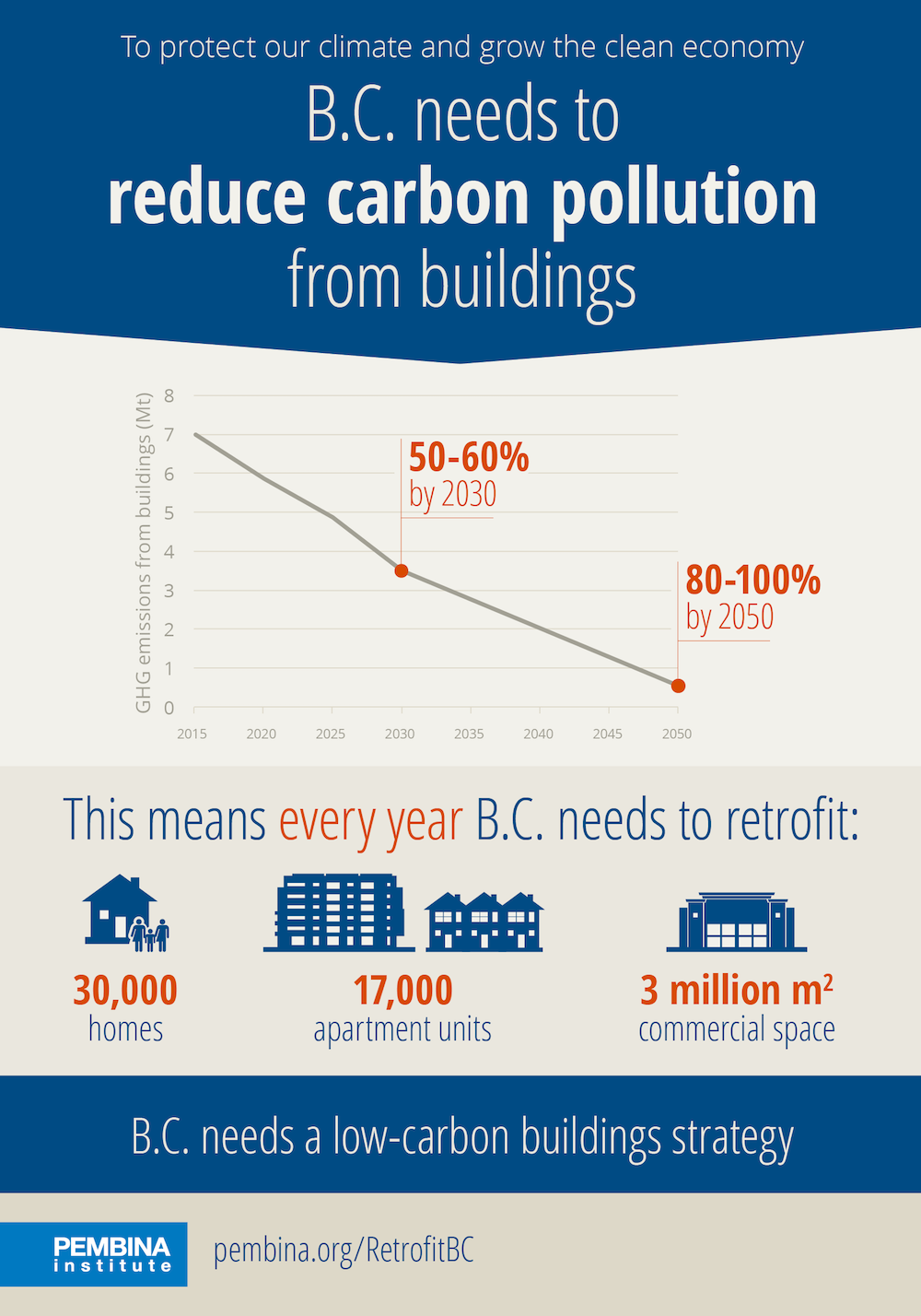 B.C. Needs A Low-carbon Buildings Strategy | Publications | Pembina ...