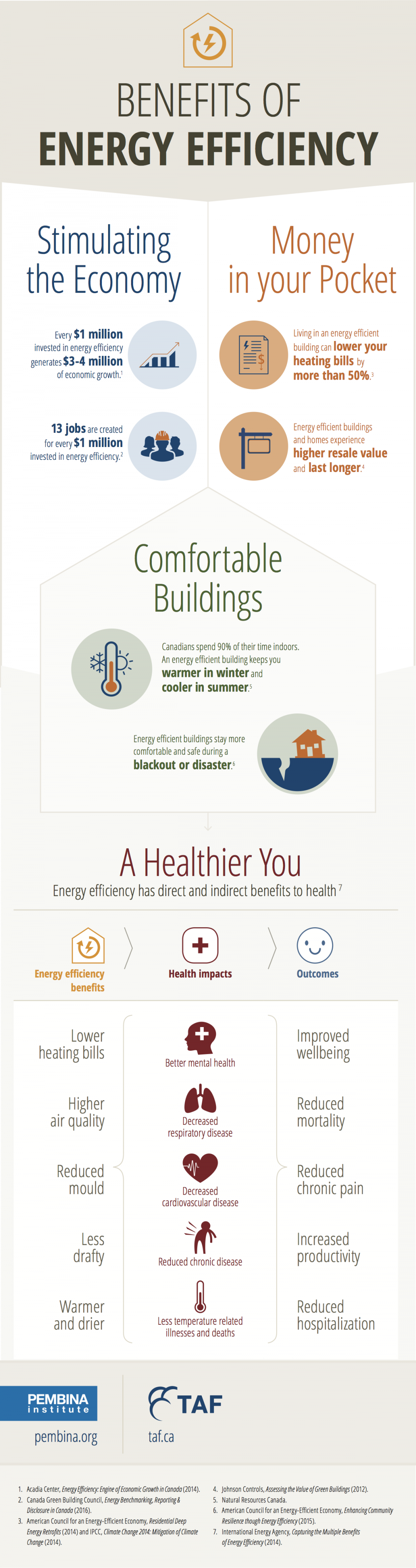 The Many Benefits Of Energy Efficient Homes And Buildings 