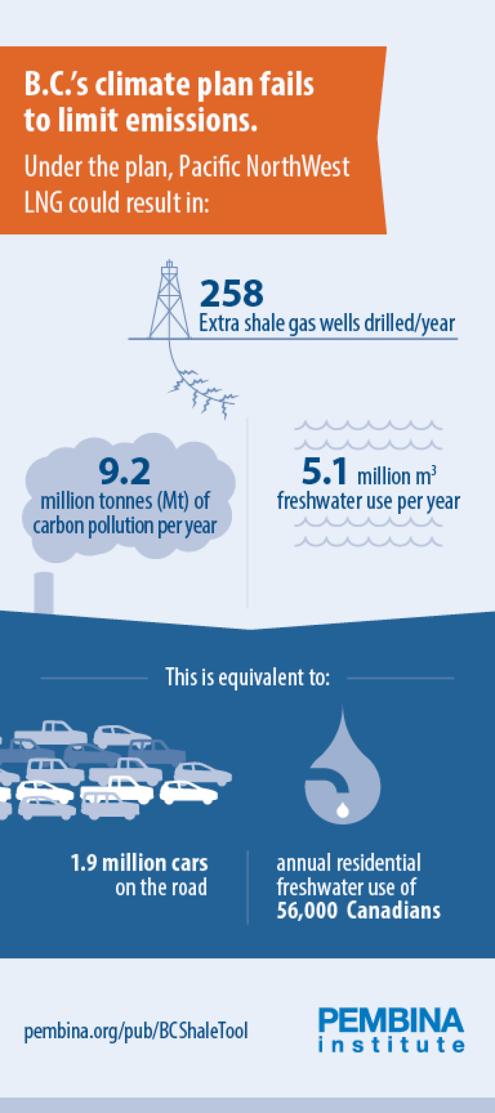 Pacific NorthWest LNG: B.C.’s Climate Plan Fails To Limit Emissions ...