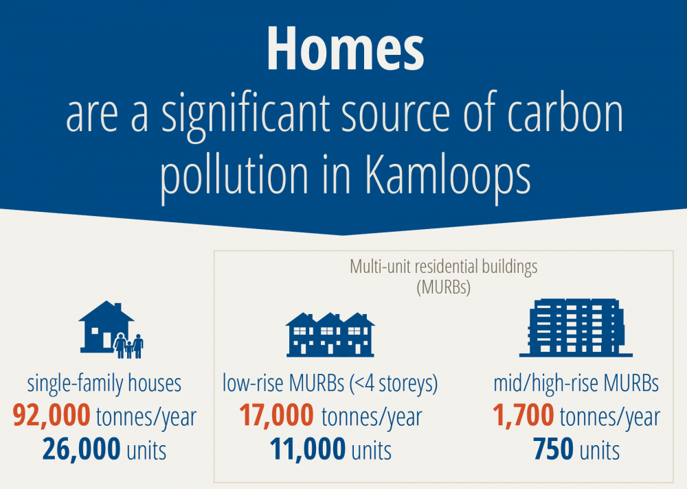 Kamloops Needs To Retrofit Homes To Reduce Carbon Pollution | Pembina ...