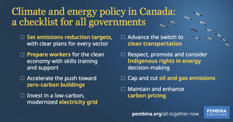 Climate and energy policy checklist for governments 