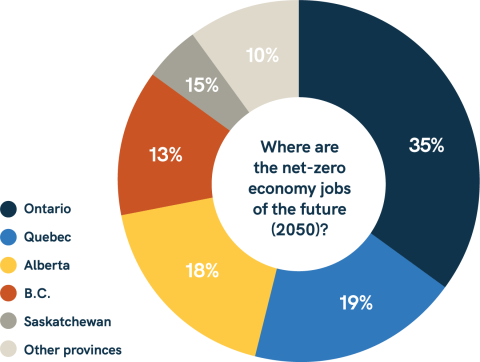 Where are net-zero economy jobs, by province.