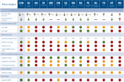 Table of indicators from All Hands on Deck report